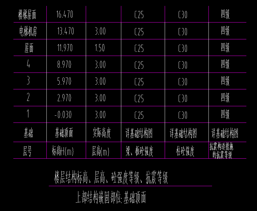 楼梯屋