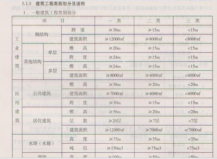 河北12定额