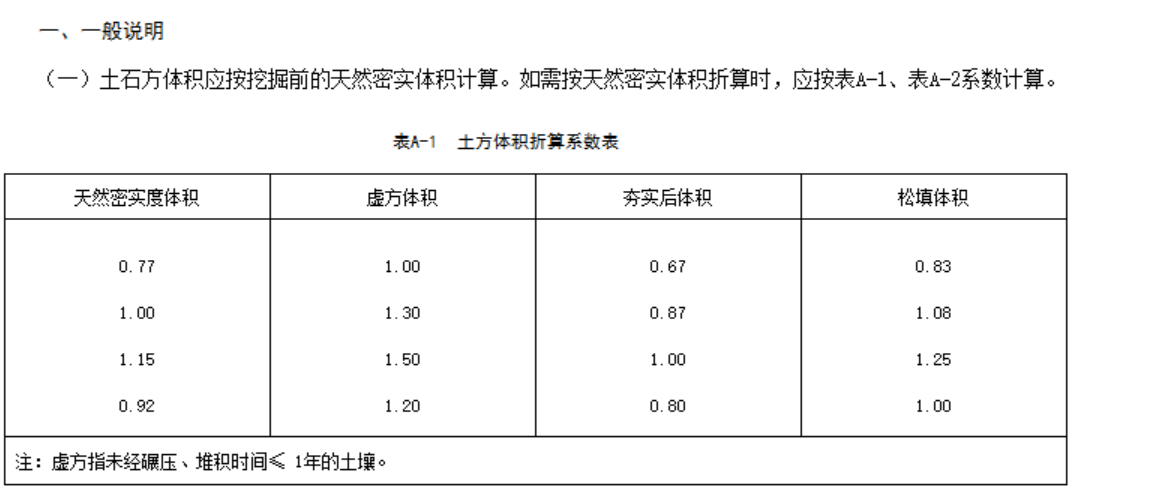 余方弃置工程量