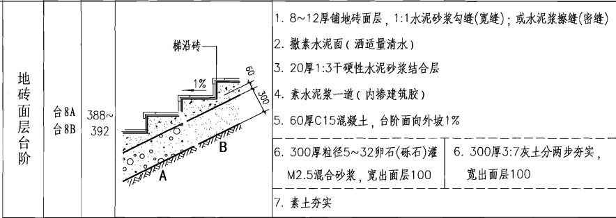 单子目