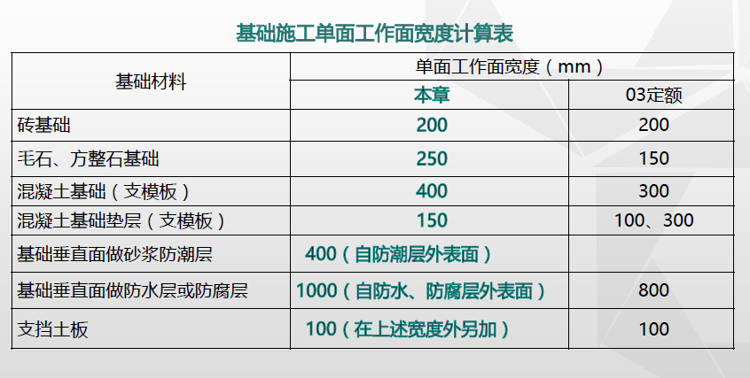 放坡系数