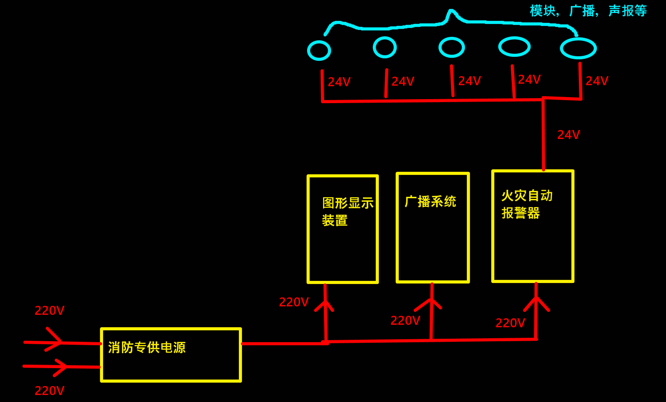 消防控制室