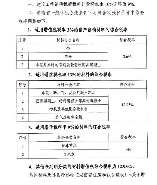 长沙建设造价