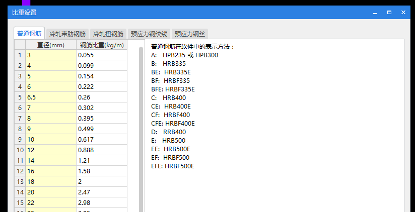 高筋