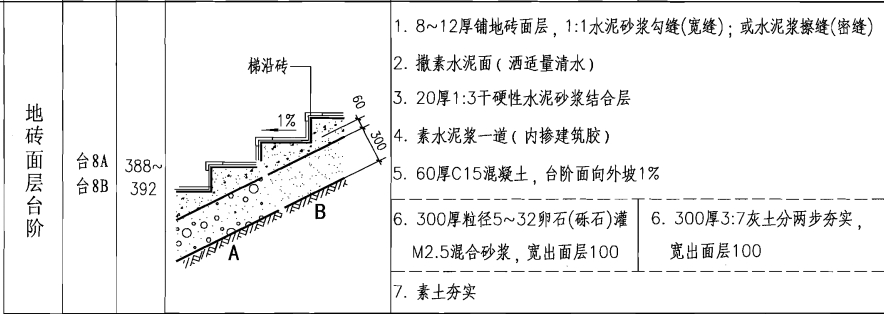 台阶做法