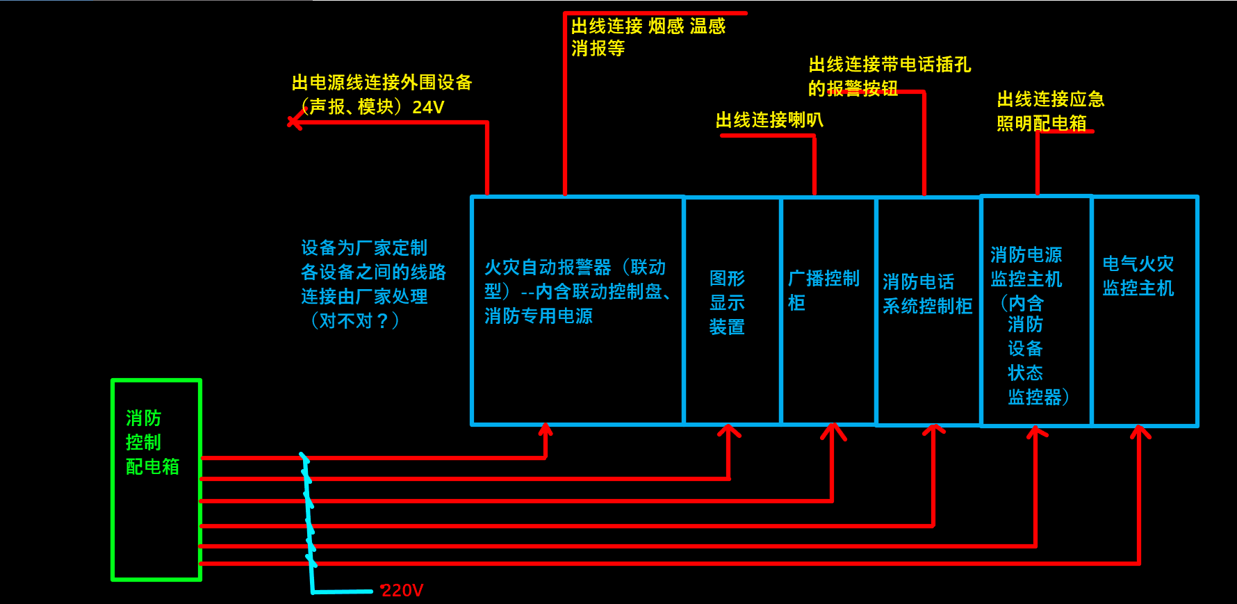 火灾自动报警