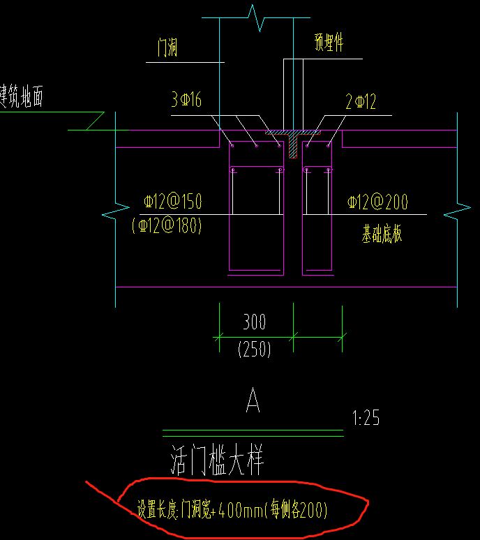 人防