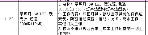 人材机