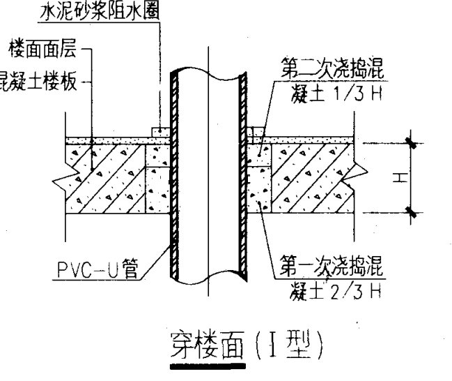 楼板