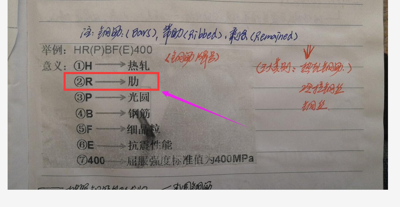 建筑行业快速问答平台-答疑解惑