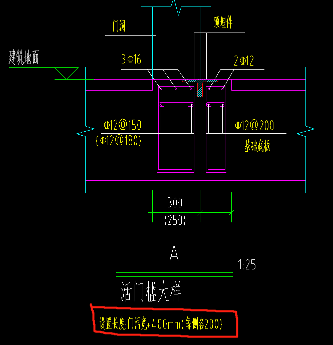 人防