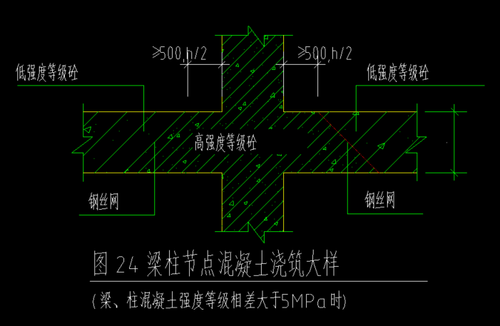 自动套用做法