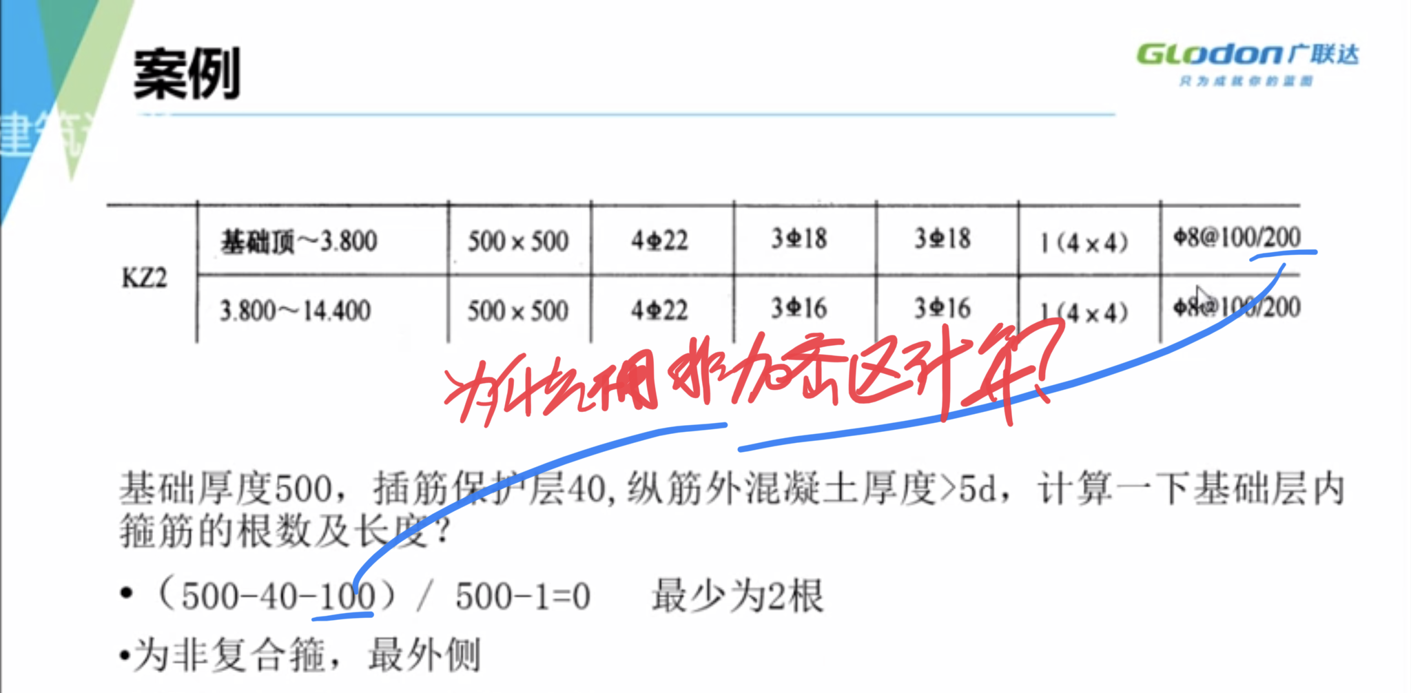 非加密区