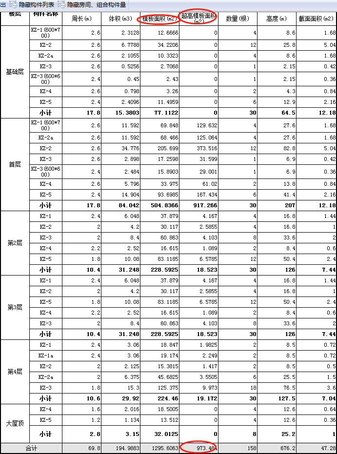 超高面积