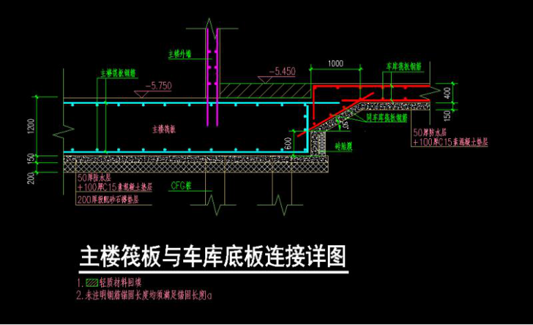 筏板变截面