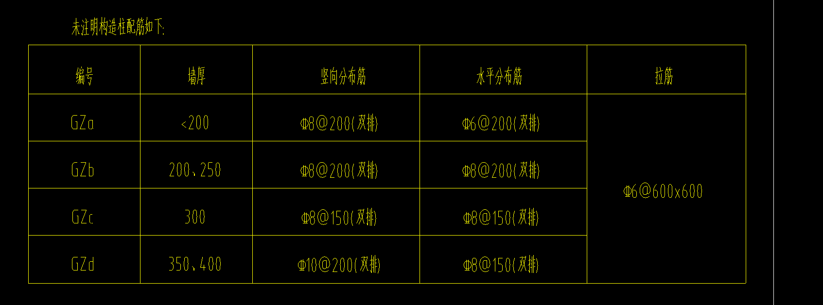 双排钢筋