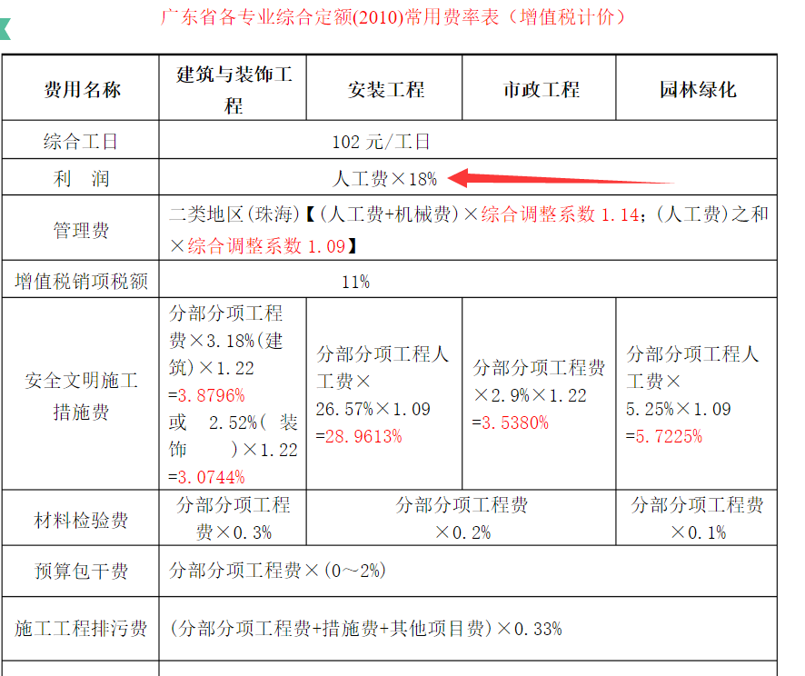 利润率