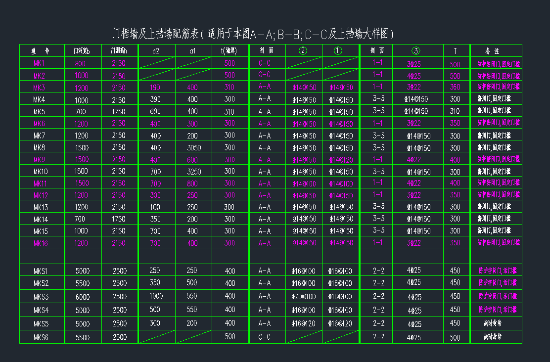 人防门