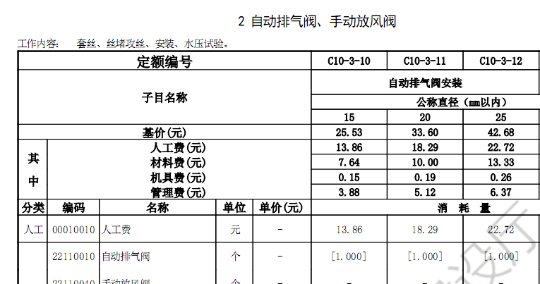 子目