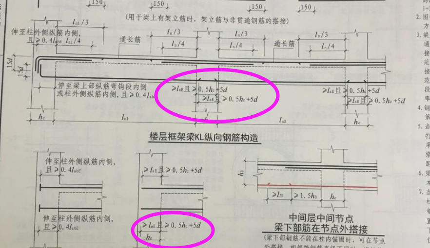 锚