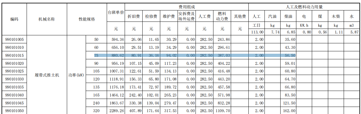 价目表