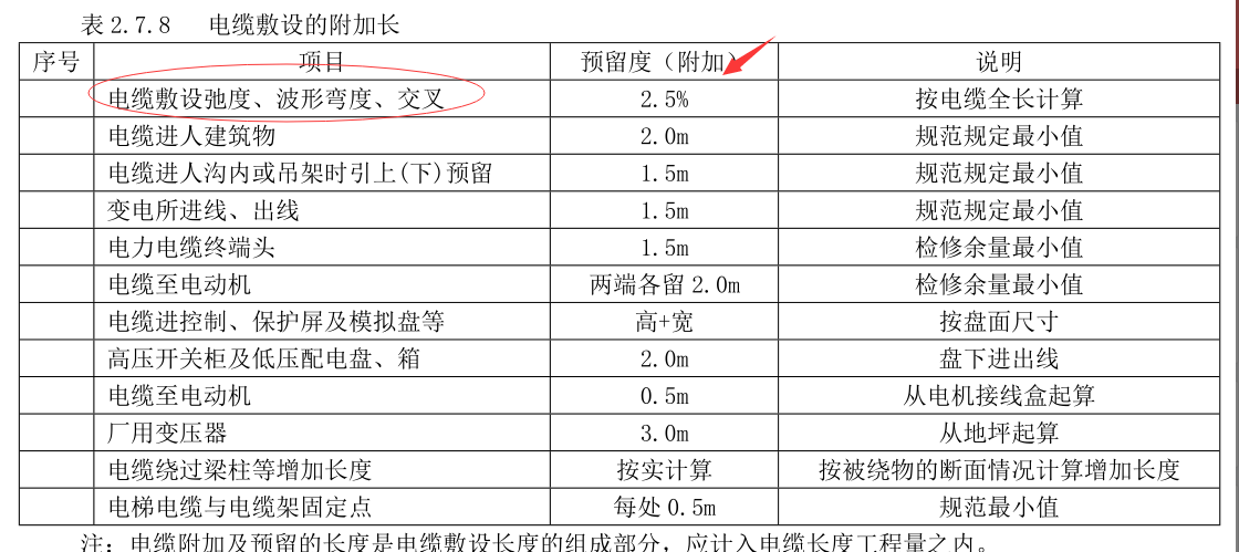 预留长度