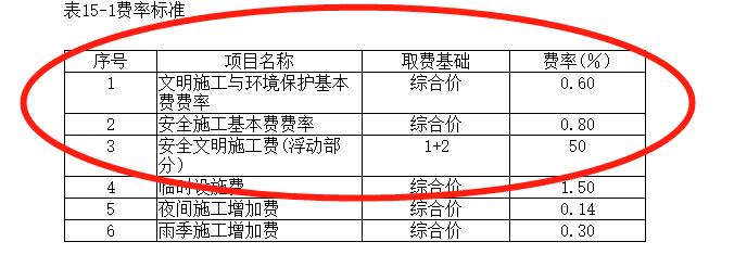 措施费