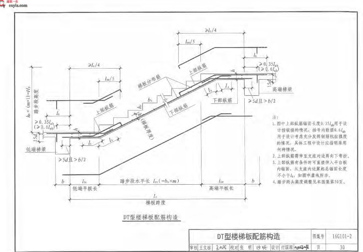 建模图