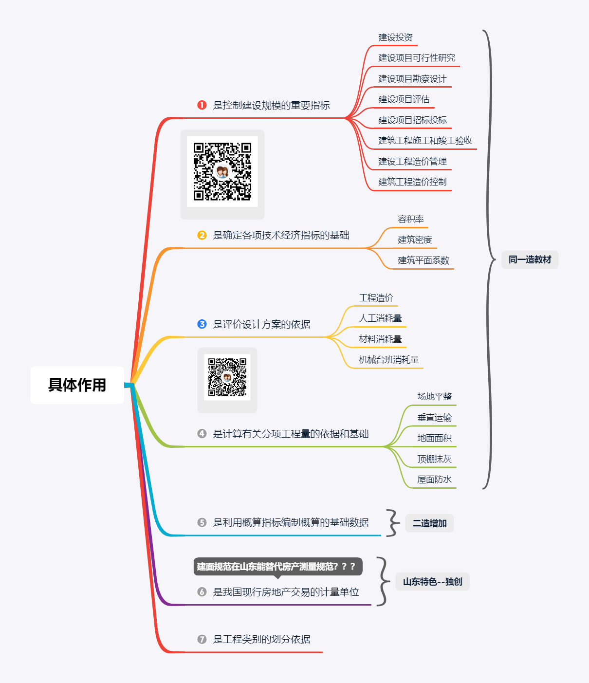 单方指标