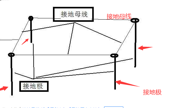 防雷