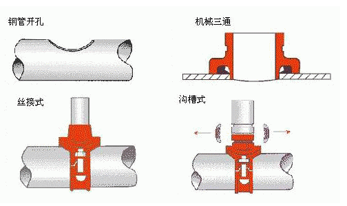 箍