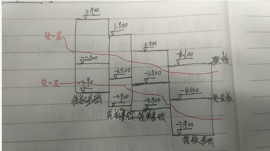 标高