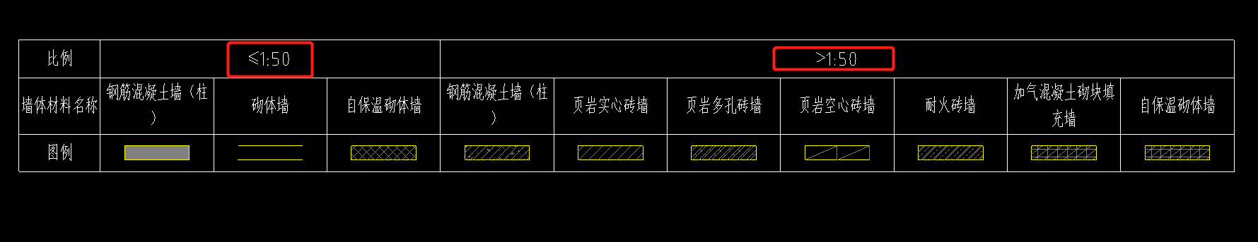 砌体墙