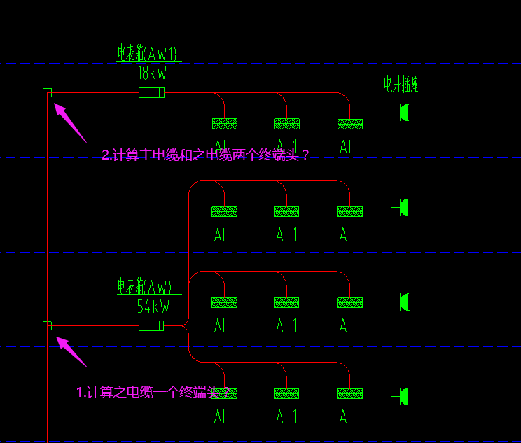 终端头