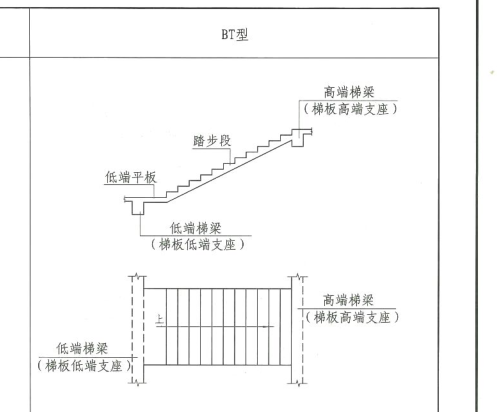 楼梯