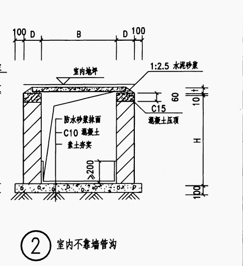 地沟怎么画图片