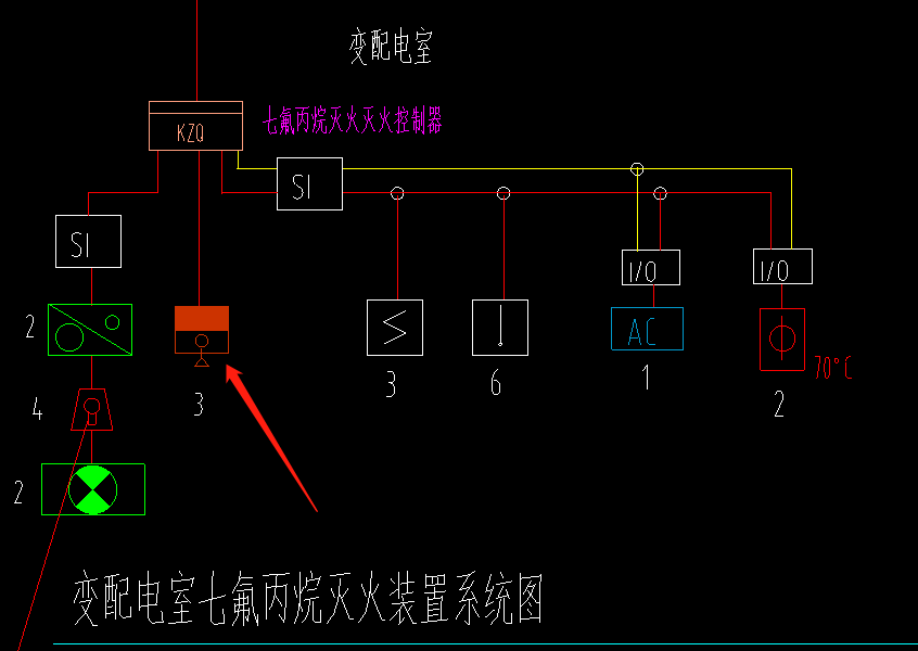 图例