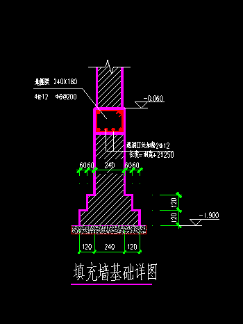 条形基础