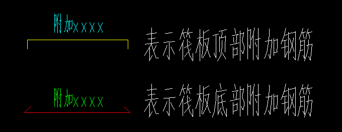 附加钢筋