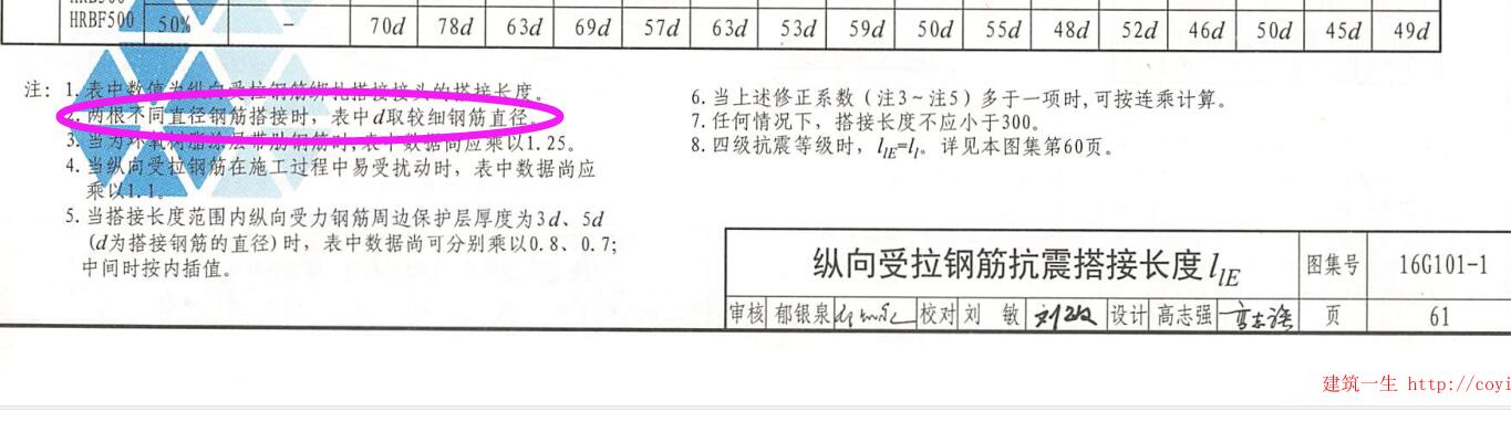 错开