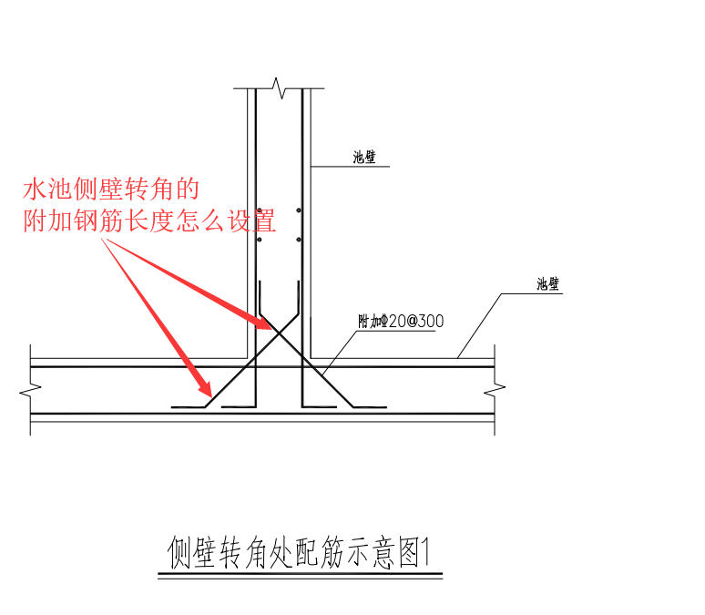 附加钢筋