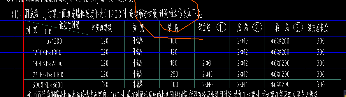 上部