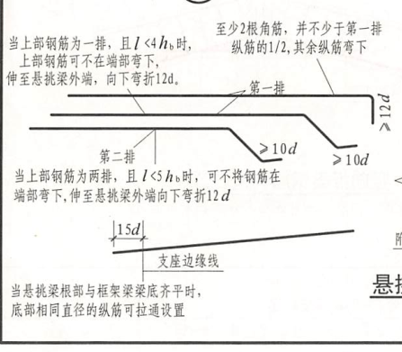 梁梁