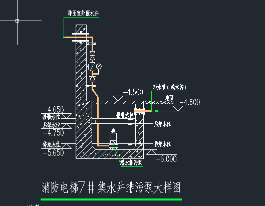 配管