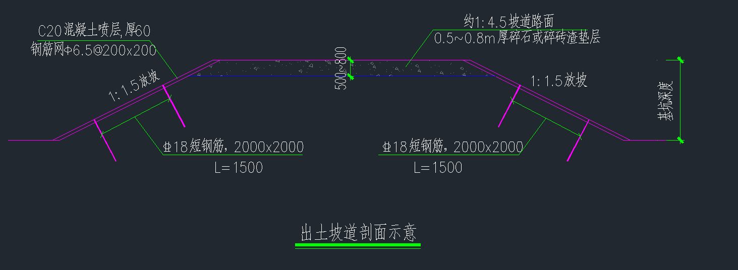 挖土方