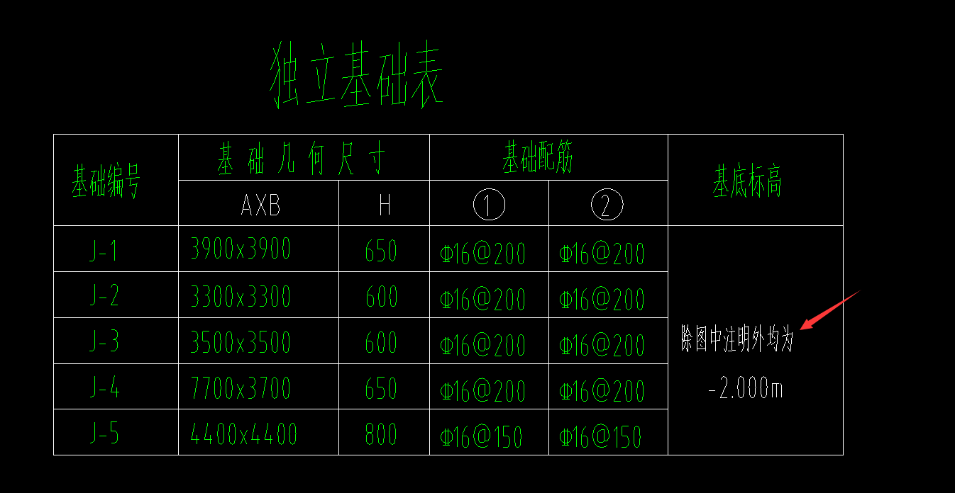 基底标高