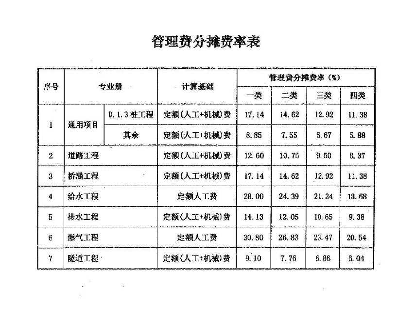 取费标准