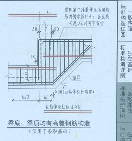 基础梁