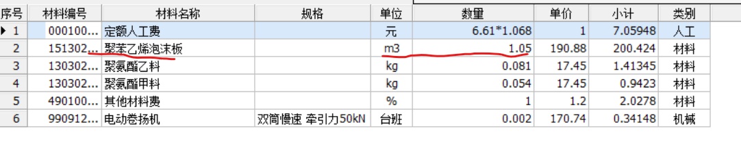 消耗量