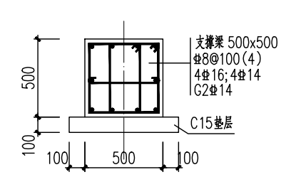 符号表